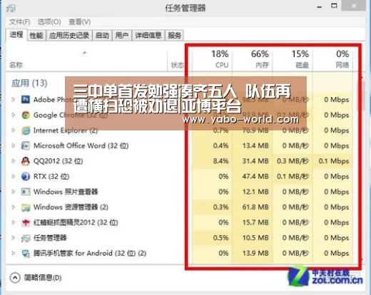 三中单首发勉强凑齐五人 队伍再遭横扫恐被劝退|亚博平台(图2) 亚博官网